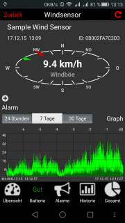 Solar-Windsensor- Weather Hub /Kat.№30.3307.02
