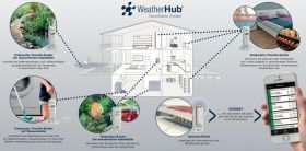 WEATHER HUB SmartHome Temperatur Monitor / Kat.№31.4001.02