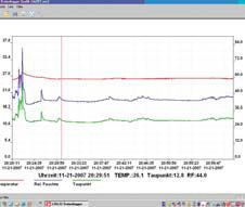 Data loggers