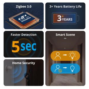 Zigbee Motion Sensor Security Alarm