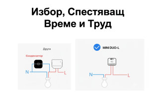 SONOFF MINI DUO ZB2GS-L – Двуканален Zigbee смарт реле модул без нулев проводник / Арт.№ SO MINI ZB2GS L