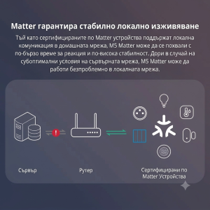Sonoff Matter Smart Wi-Fi Wall Switch (1-Gang)- M5 1C 86W