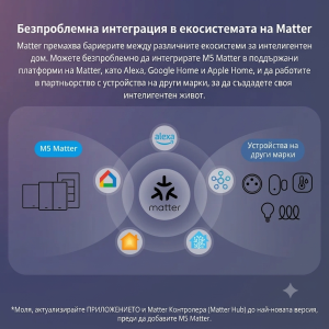 Sonoff Matter Smart Wi-Fi Wall Switch (1-Gang)- M5 1C 86W