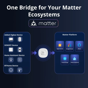 SONOFF Bridge Max Smart Home Bridge