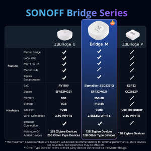 SONOFF Bridge Max Smart Home Bridge