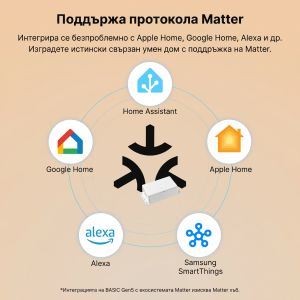 SONOFF Basic Gen5 Matter Over WiFi интелигентен ключ SO BASIC 1GS