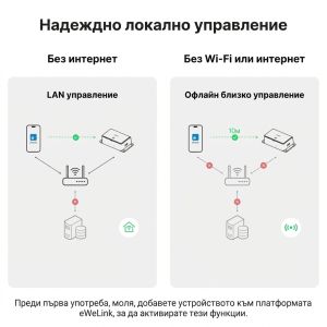 SONOFF Basic Gen5 Matter Over WiFi интелигентен ключ SO BASIC 1GS