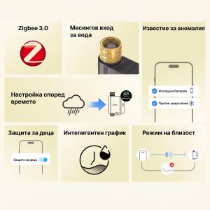 SONOFF Hydro ONE Lite Zigbee Интелигентен воден клапан, без дебитомер / Арт.№ SO SWV ZNE