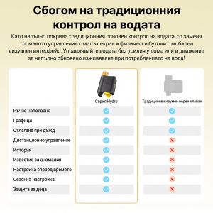 SONOFF Hydro ONE Lite Zigbee Интелигентен воден клапан, без дебитомер / Арт.№ SO SWV ZNE