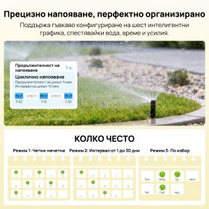 SONOFF Hydro ONE Lite Zigbee Интелигентен воден клапан, без дебитомер / Арт.№ SO SWV ZNE